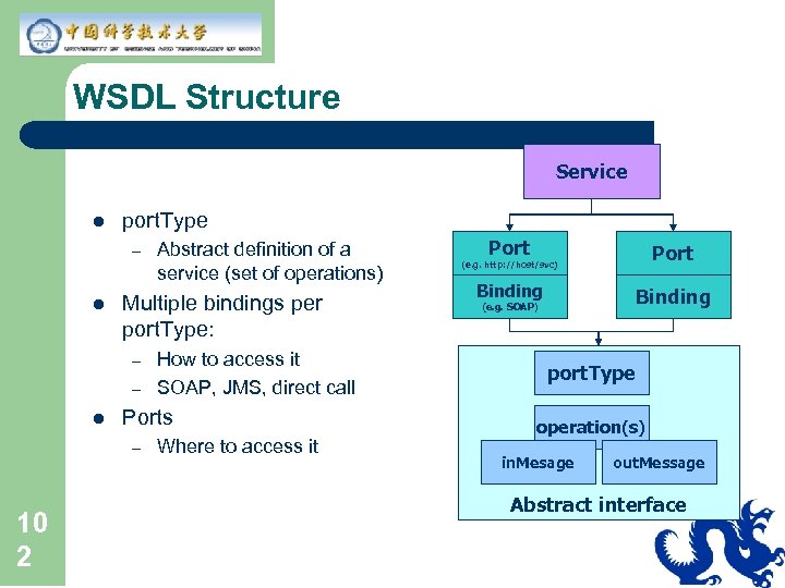 WSDL Structure Service l port. Type – l Multiple bindings per port. Type: –