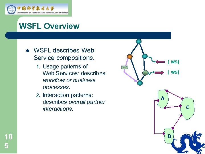 WSFL Overview l WSFL describes Web Service compositions. [ WS] 1. Usage patterns of