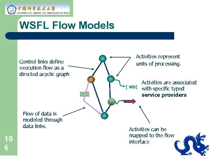 WSFL Flow Models Control links define execution flow as a directed acyclic graph Activities