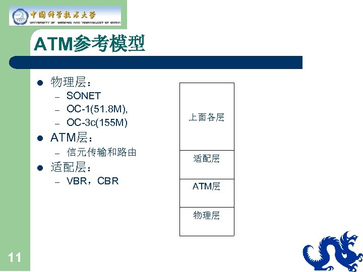 ATM参考模型 l 物理层： – – – l 上面各层 ATM层： – l SONET OC-1(51. 8