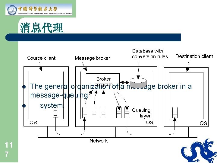 消息代理 l l 11 7 The general organization of a message broker in a
