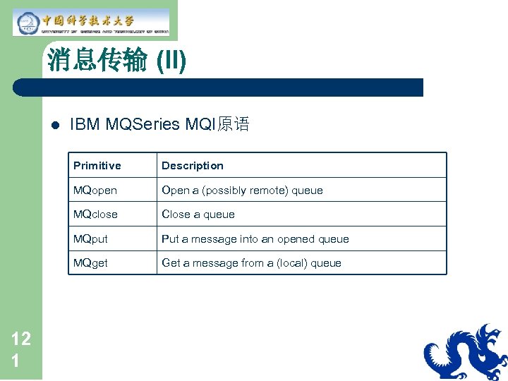 消息传输 (II) l IBM MQSeries MQI原语 Primitive MQopen Open a (possibly remote) queue MQclose