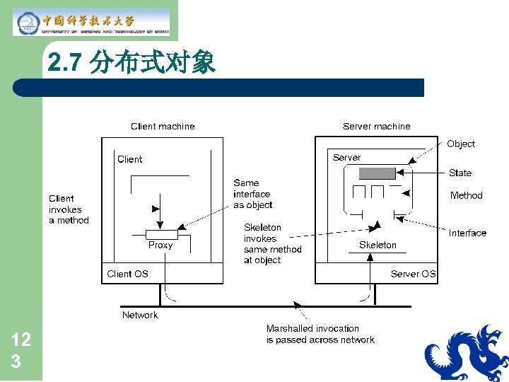 2. 7 分布式对象 12 3 
