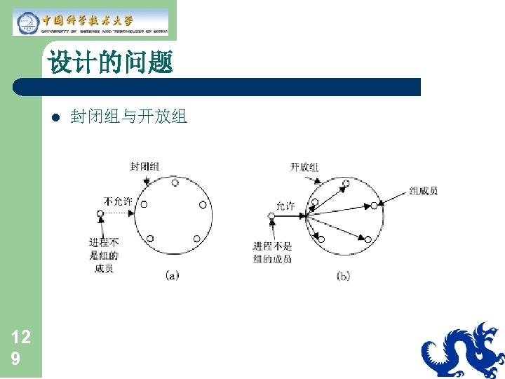 设计的问题 l 12 9 封闭组与开放组 