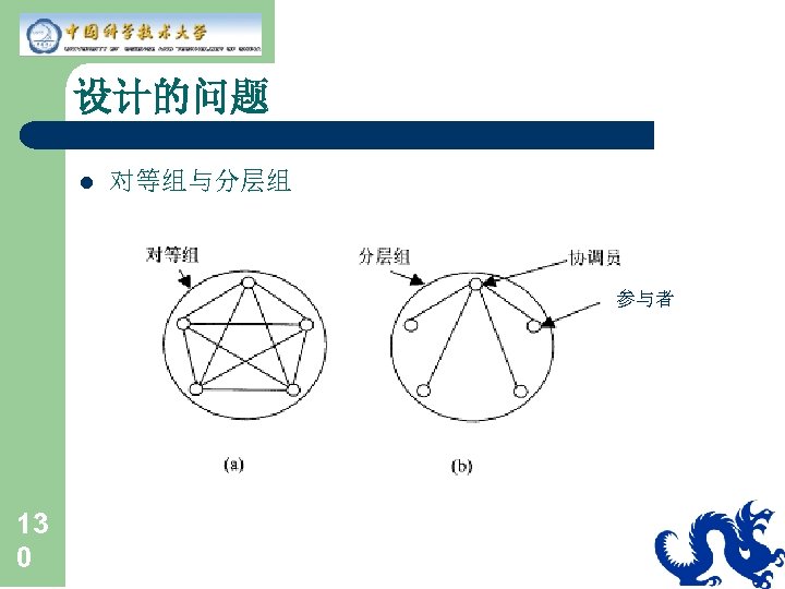 设计的问题 l 对等组与分层组 参与者 13 0 