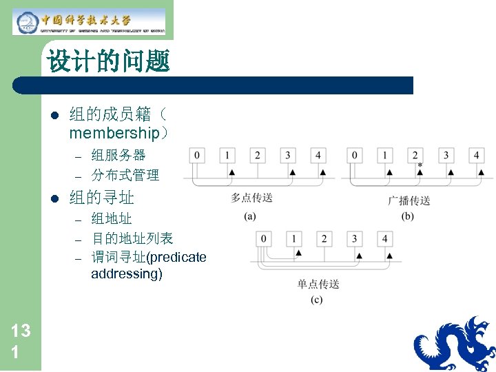 设计的问题 l 组的成员籍（ membership） – – l 组的寻址 – – – 13 1 组服务器