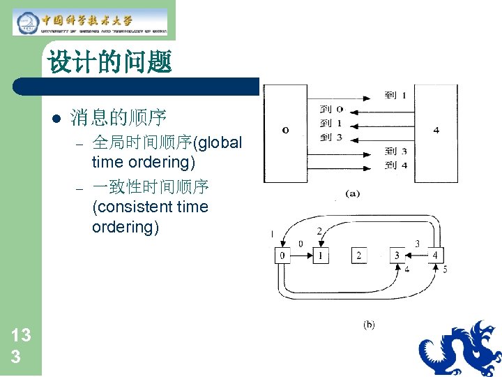 设计的问题 l 消息的顺序 – – 13 3 全局时间顺序(global time ordering) 一致性时间顺序 (consistent time ordering)