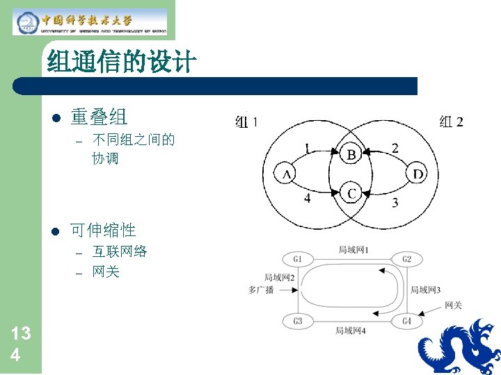 组通信的设计 l 重叠组 不同组之间的 协调 – l 可伸缩性 – – 13 4 互联网络 网关