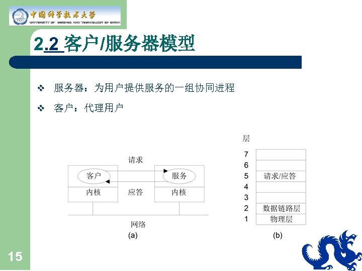 2. 2 客户/服务器模型 v 服务器：为用户提供服务的一组协同进程 v 客户：代理用户 15 