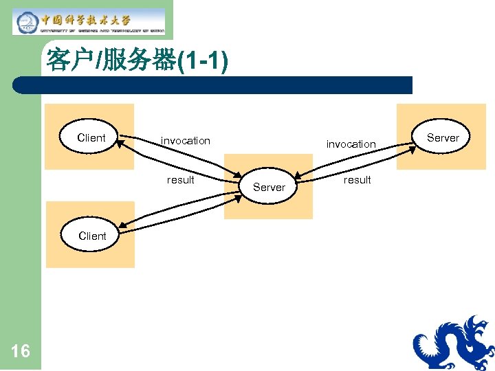 客户/服务器(1 -1) Client invocation result Client 16 invocation Server result Server 