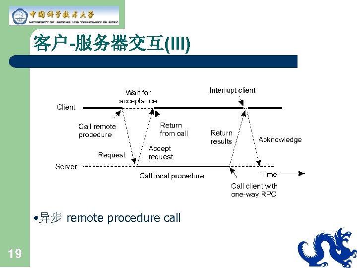 客户-服务器交互(III) • 异步 remote procedure call 19 