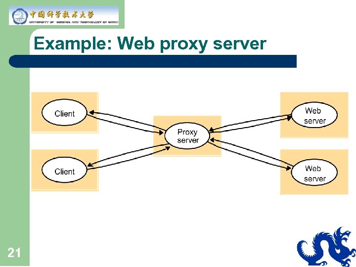 Example: Web proxy server 21 