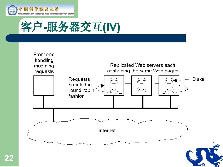客户-服务器交互(IV) 22 