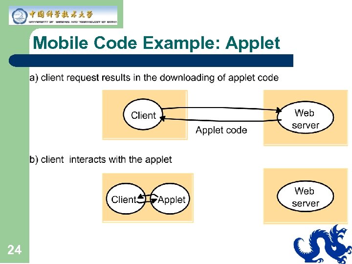 Mobile Code Example: Applet 24 