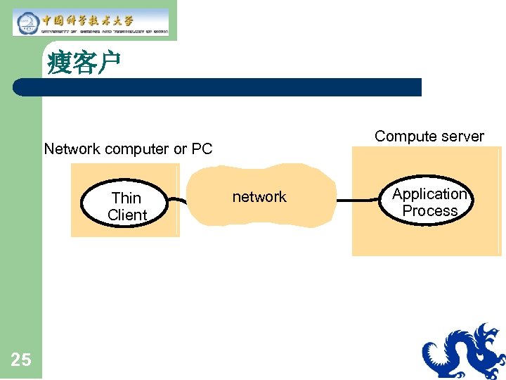 瘦客户 Compute server Network computer or PC Thin Client 25 network Application Process 