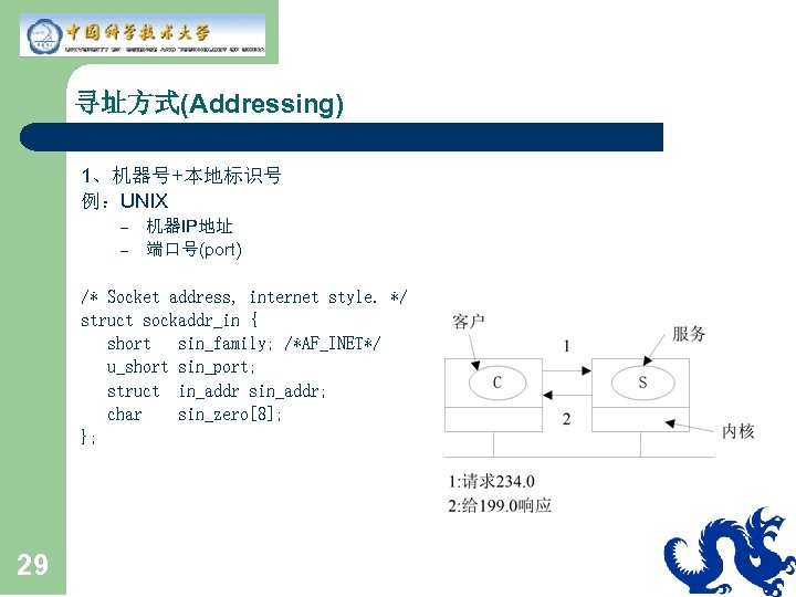 寻址方式(Addressing) 1、机器号+本地标识号 例：UNIX – – 机器IP地址 端口号(port) /* Socket address, internet style. */ struct