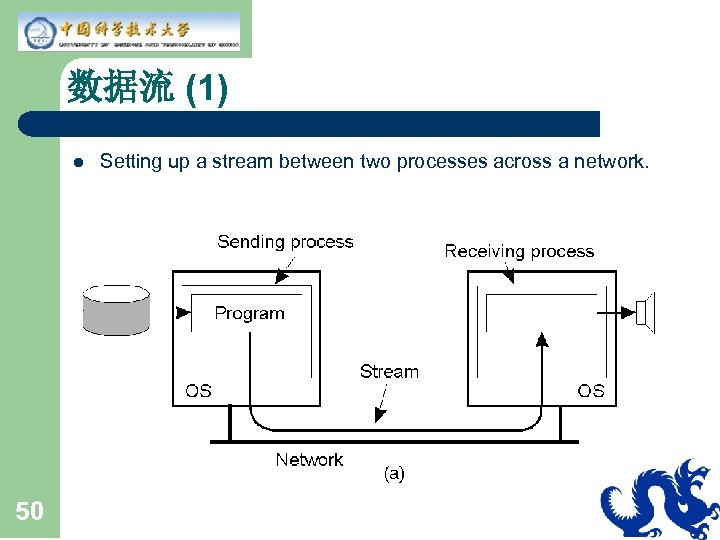 数据流 (1) l 50 Setting up a stream between two processes across a network.