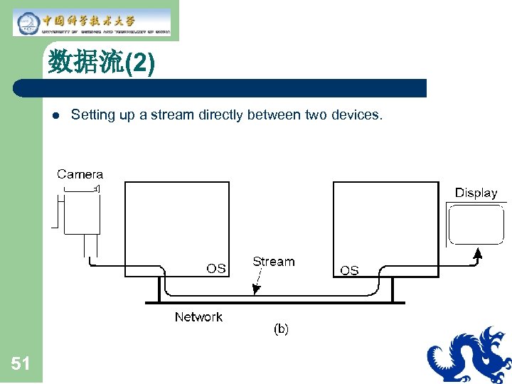 数据流(2) l 51 Setting up a stream directly between two devices. 