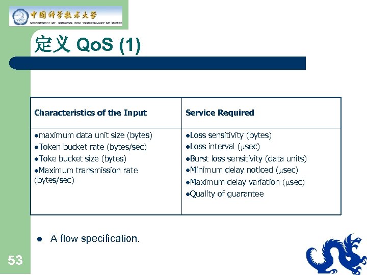 定义 Qo. S (1) Characteristics of the Input Service Required lmaximum l. Loss data