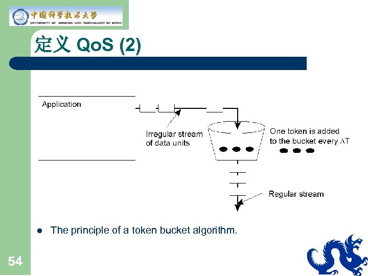 定义 Qo. S (2) l 54 The principle of a token bucket algorithm. 