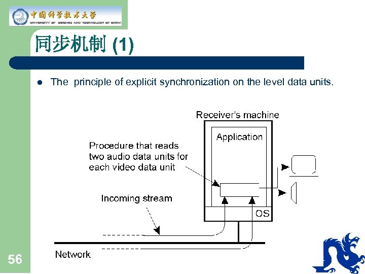 同步机制 (1) l 56 The principle of explicit synchronization on the level data units.