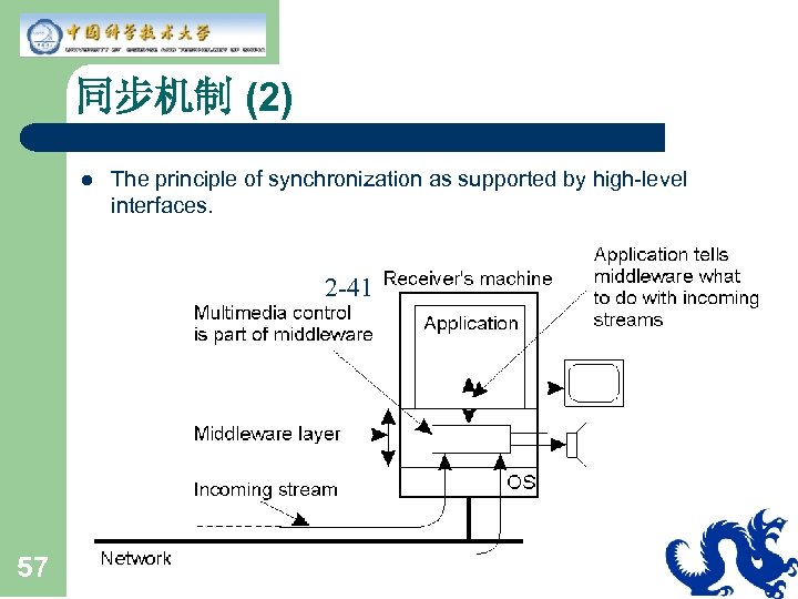同步机制 (2) l The principle of synchronization as supported by high-level interfaces. 2 -41