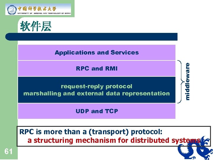 软件层 RPC and RMI request-reply protocol marshalling and external data representation middleware Applications and