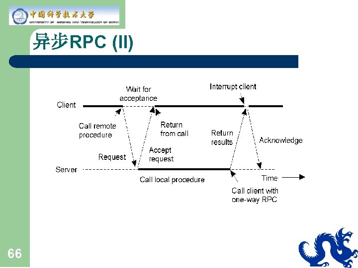 异步RPC (II) 66 