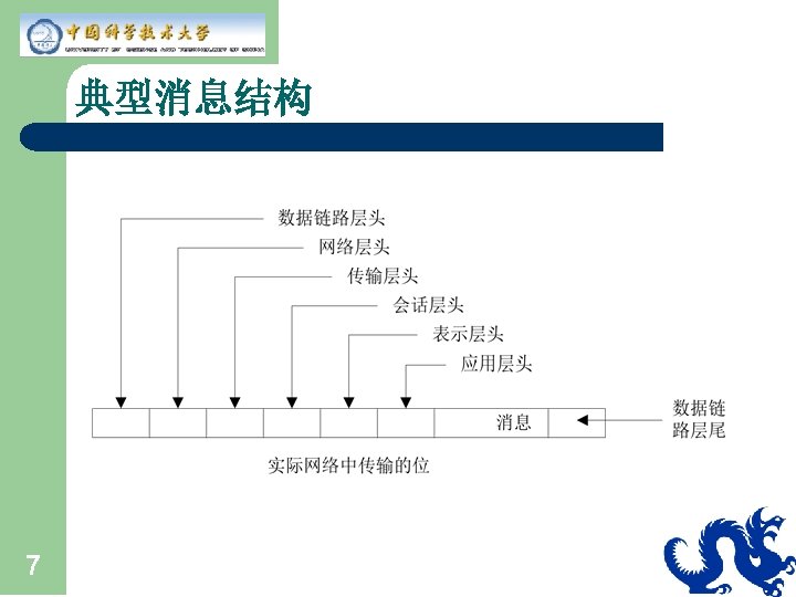 典型消息结构 7 