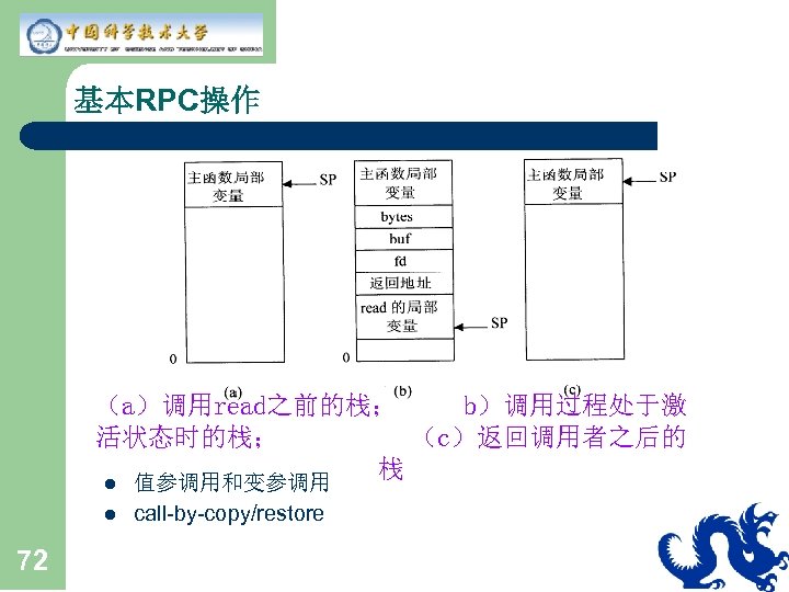 基本RPC操作 （a）调用read之前的栈； b）调用过程处于激 活状态时的栈； （c）返回调用者之后的 栈 l 值参调用和变参调用 l 72 call-by-copy/restore 