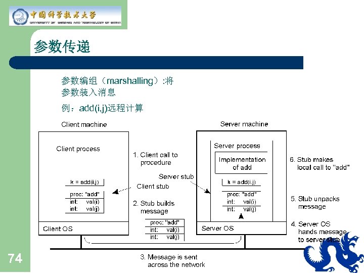 参数传递 • • 74 参数编组（marshalling）: 将 参数装入消息 例：add(i, j)远程计算 