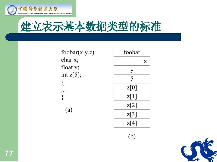 建立表示基本数据类型的标准 77 