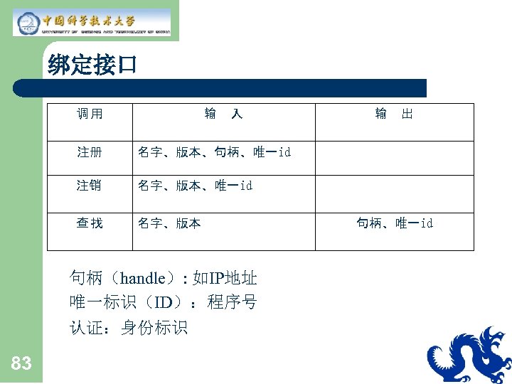 绑定接口 调用 输 入 注册 名字、版本、唯一id 查找 名字、版本 句柄（handle）: 如IP地址 唯一标识（ID）：程序号 认证：身份标识 83 出