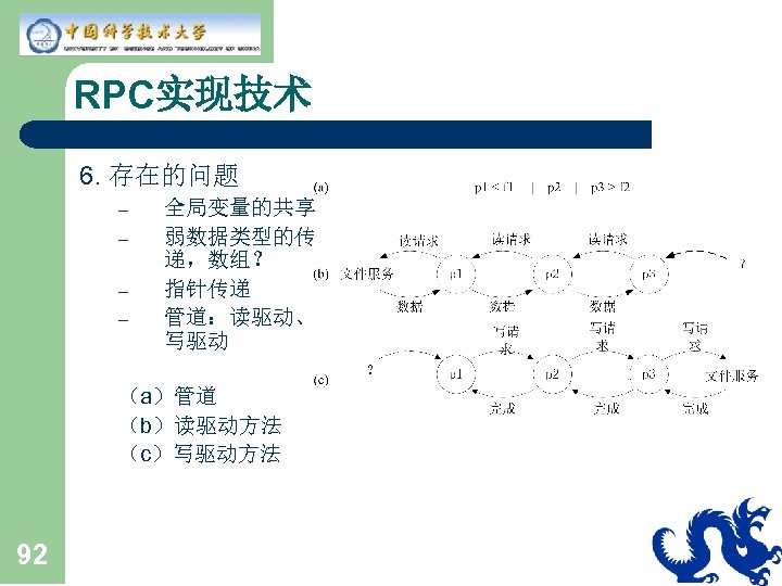 RPC实现技术 6. 存在的问题 – – 全局变量的共享 弱数据类型的传 递，数组？ 指针传递 管道：读驱动、 写驱动 （a）管道 （b）读驱动方法 （c）写驱动方法