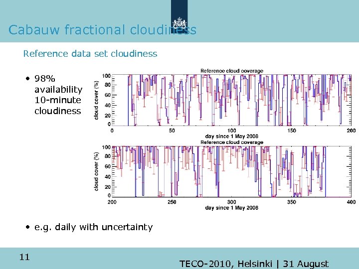 Cabauw fractional cloudiness Reference data set cloudiness • 98% availability 10 -minute cloudiness •