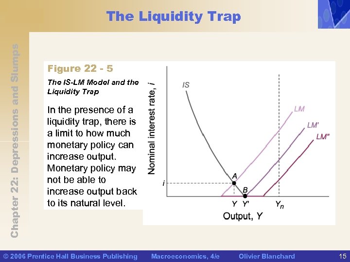 Chapter 22: Depressions and Slumps The Liquidity Trap Figure 22 - 5 The IS-LM