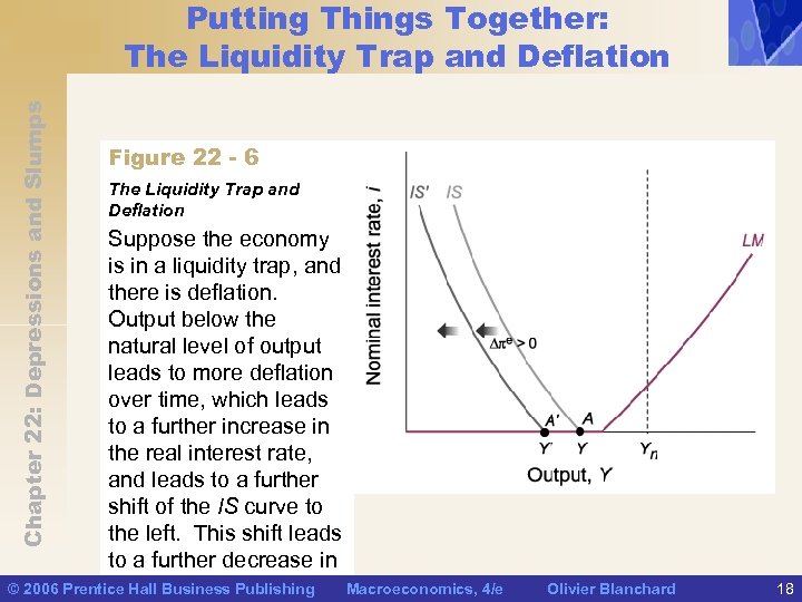 Chapter 22: Depressions and Slumps Putting Things Together: The Liquidity Trap and Deflation Figure