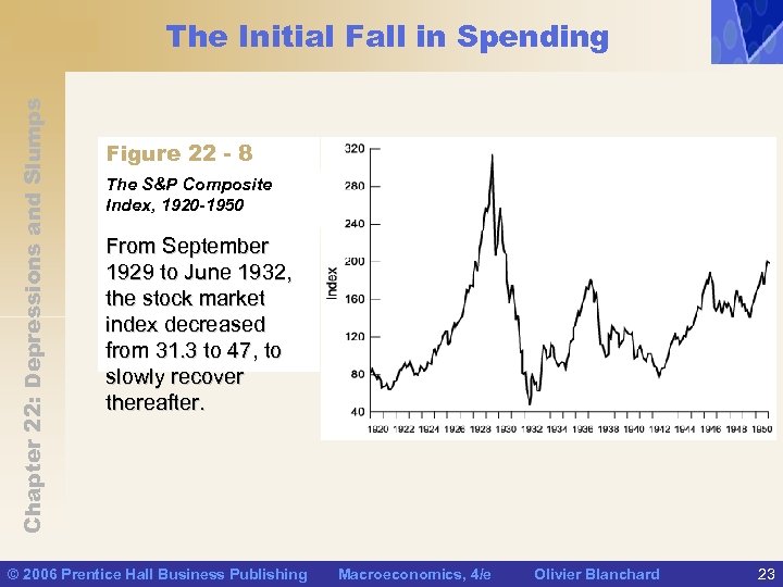 Chapter 22: Depressions and Slumps The Initial Fall in Spending Figure 22 - 8