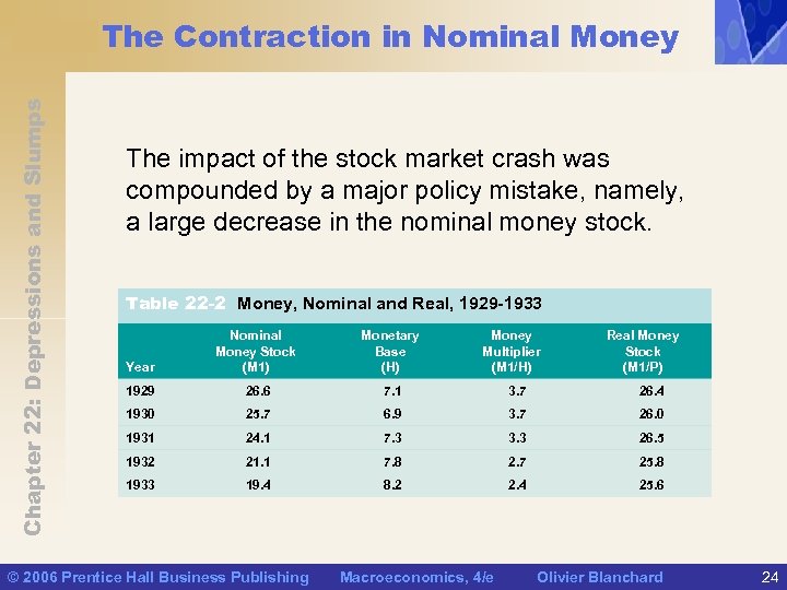 Chapter 22: Depressions and Slumps The Contraction in Nominal Money The impact of the