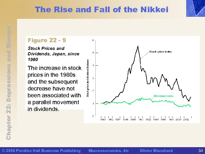 Chapter 22: Depressions and Slumps The Rise and Fall of the Nikkei Figure 22