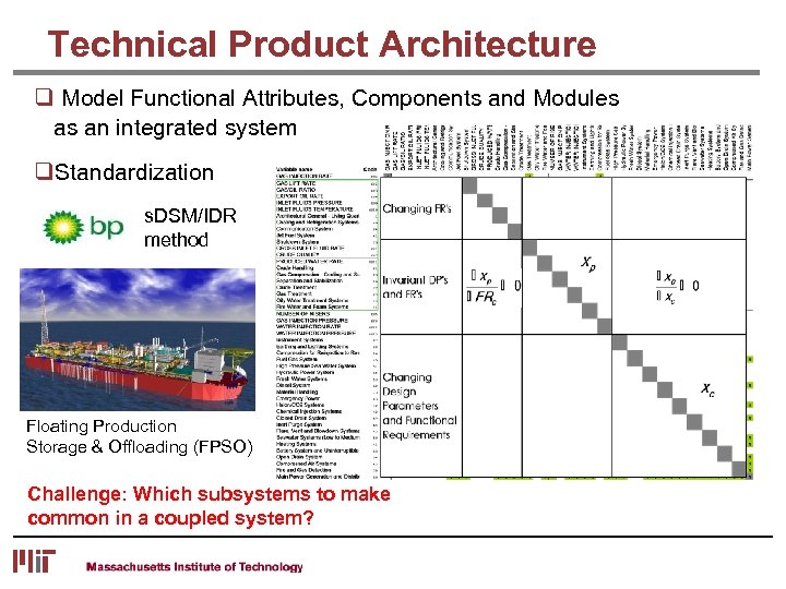 Technical Product Architecture q Model Functional Attributes, Components and Modules as an integrated system