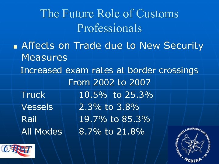The Future Role of Customs Professionals n Affects on Trade due to New Security