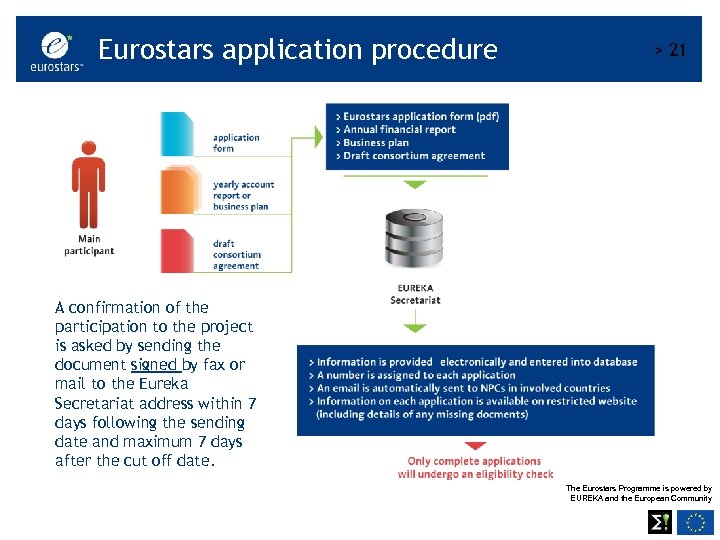 Eurostars application procedure > 21 A confirmation of the participation to the project is