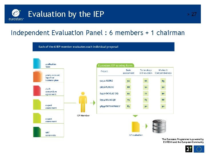 Evaluation by the IEP > 27 Independent Evaluation Panel : 6 members + 1