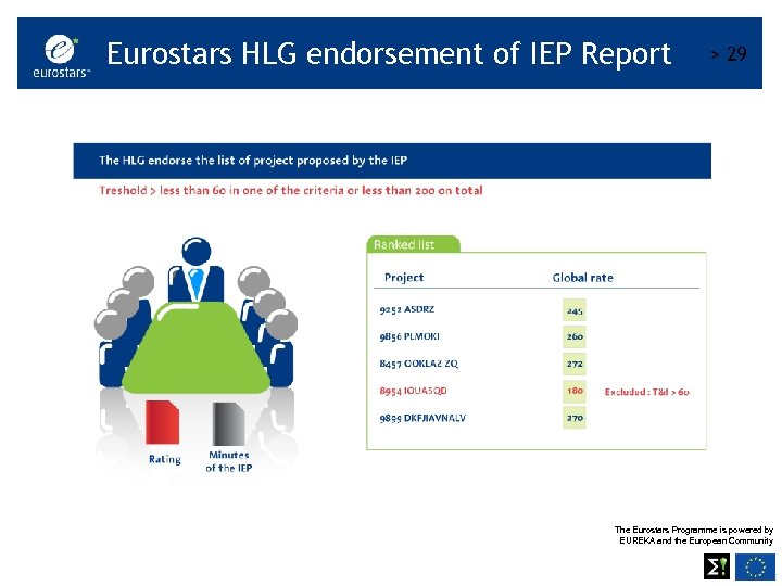 Eurostars HLG endorsement of IEP Report > 29 The Eurostars Programme is powered by