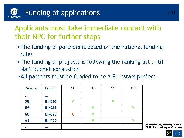 Funding of applications > 31 Applicants must take immediate contact with their NPC for