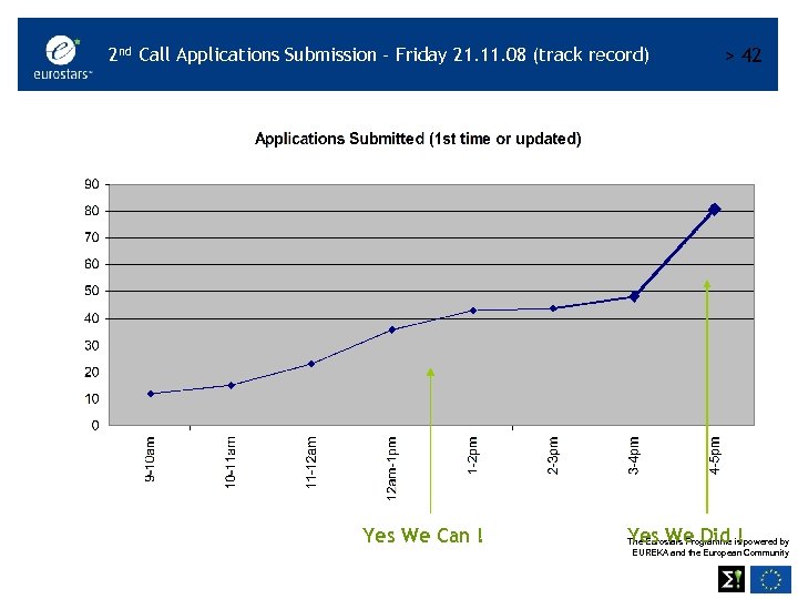 2 nd Call Applications Submission – Friday 21. 11. 08 (track record) Yes We