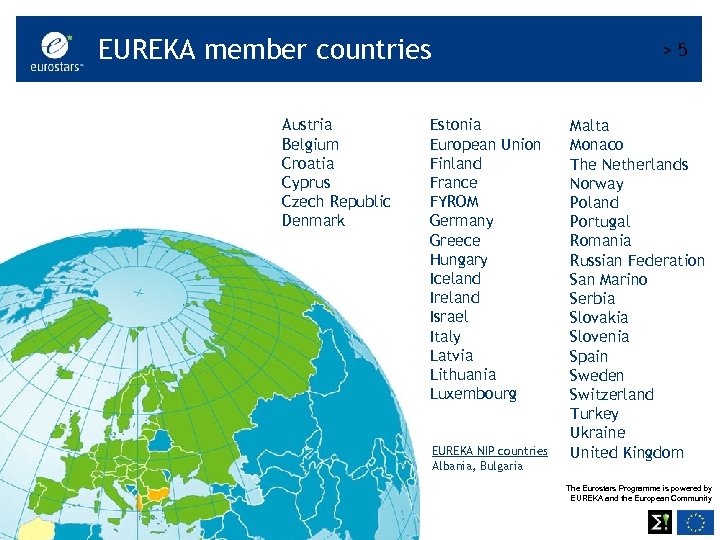 EUREKA member countries Austria Belgium Croatia Cyprus Czech Republic Denmark >5 Estonia European Union