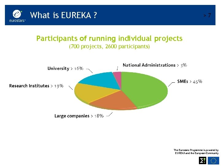 What is EUREKA ? >7 Participants of running individual projects (700 projects, 2600 participants)