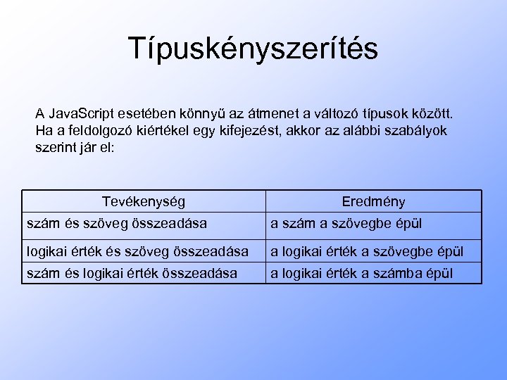 Típuskényszerítés A Java. Script esetében könnyű az átmenet a változó típusok között. Ha a